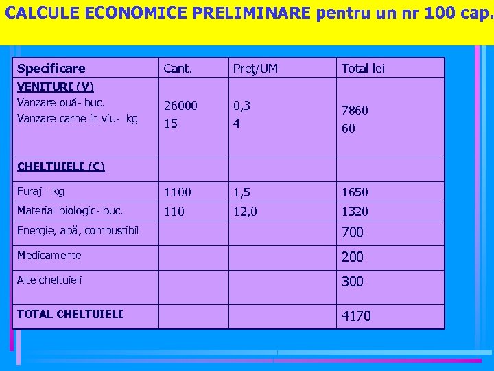 CALCULE ECONOMICE PRELIMINARE pentru un nr 100 cap. Specificare Cant. Preţ/UM Total lei 26000