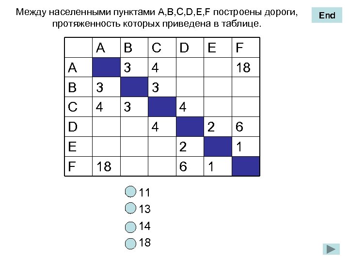 Между населенными пунктами А, B, C, D, E, F построены дороги, протяженность которых приведена