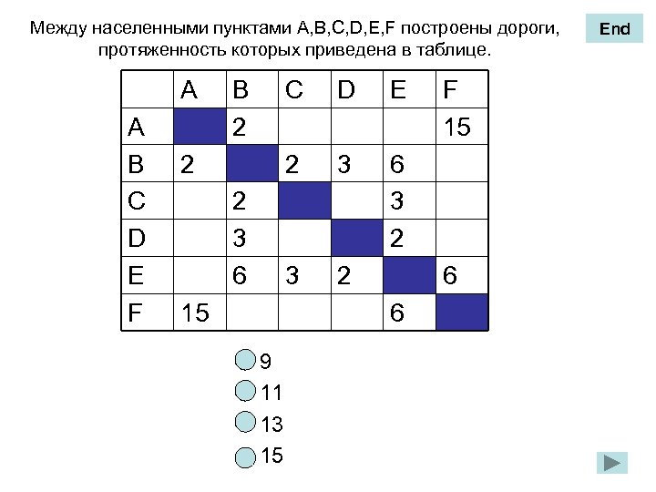 Между населенными пунктами А, B, C, D, E, F построены дороги, протяженность которых приведена