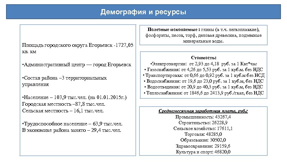 Демография и ресурсы Площадь городского округа Егорьевск -1727, 05 кв. км • Административный центр