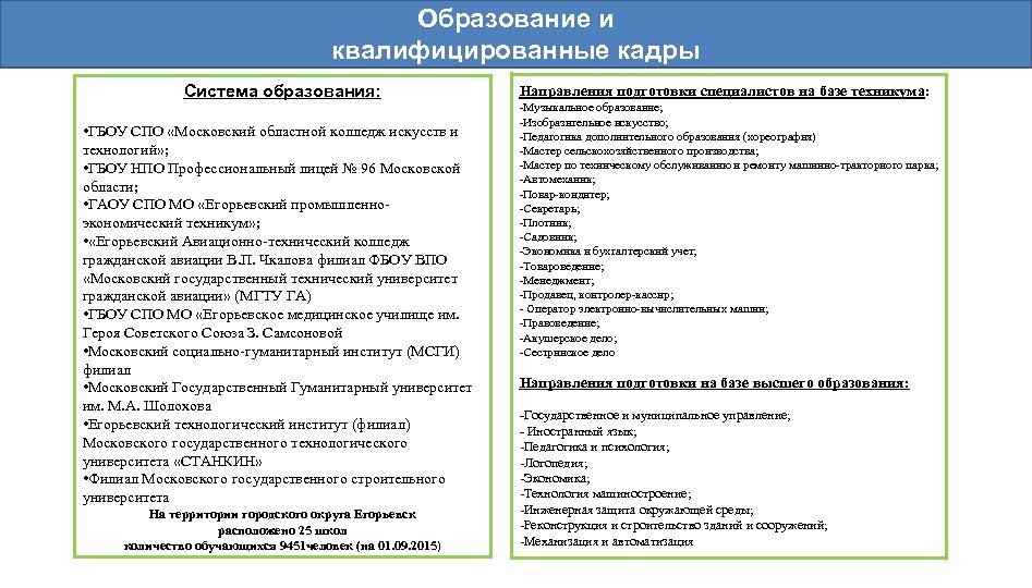 Образование и квалифицированные кадры Система образования: • ГБОУ СПО «Московский областной колледж искусств и