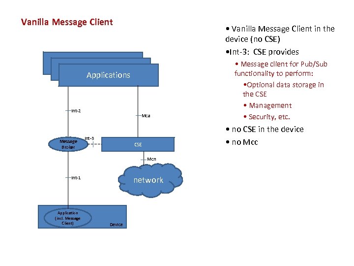 Vanilla Message Client • Vanilla Message Client in the device (no CSE) • Int-3: