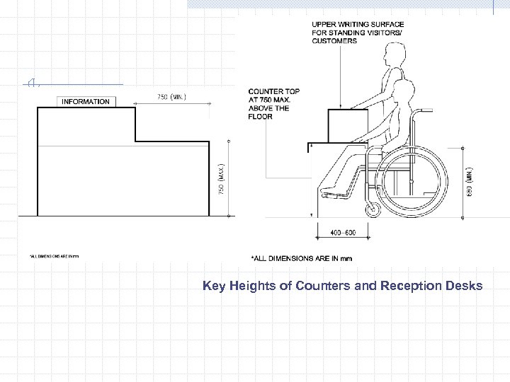 Key Heights of Counters and Reception Desks 