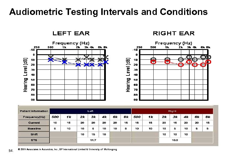 Audiometric Testing Intervals and Conditions 54. © 2009 Associates in Acoustics, Inc , BP