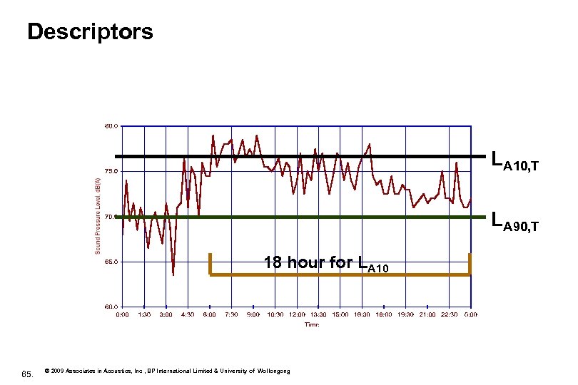 Descriptors LA 10, T LA 90, T 18 hour for LA 10 65. ©