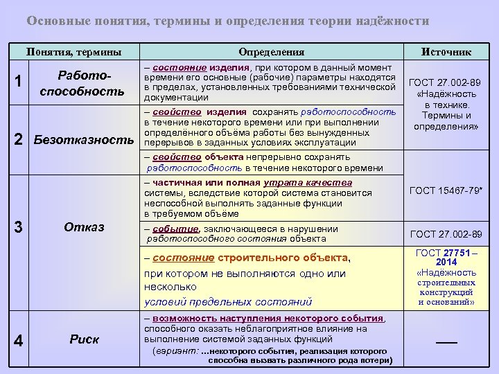 Соответствие термина и определения