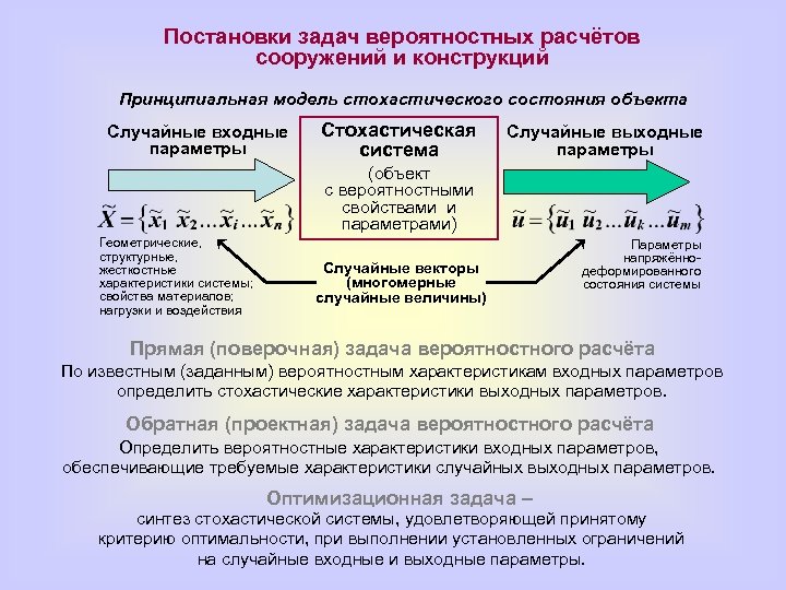 Решение практических задач с применением вероятностных методов презентация