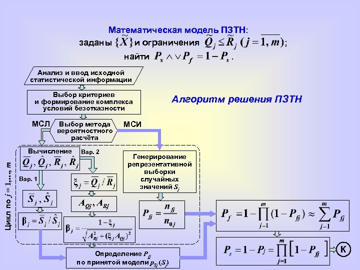 Математические модели производства