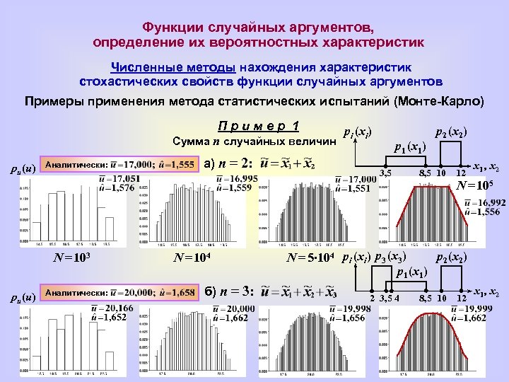 Характеристики численных методов