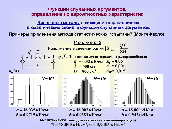 Характеристики численных методов