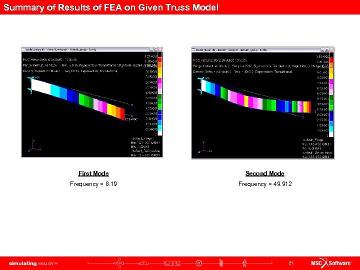 Summary of Results of FEA on Given Truss Model First Mode Second Mode Frequency