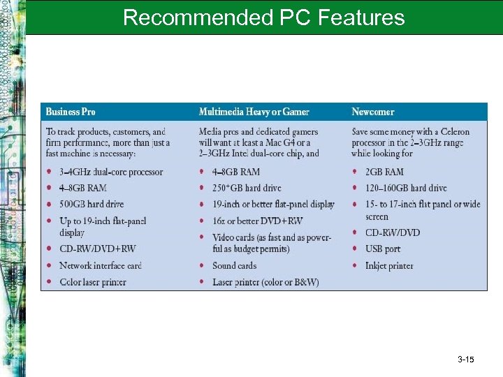 Recommended PC Features 3 -15 