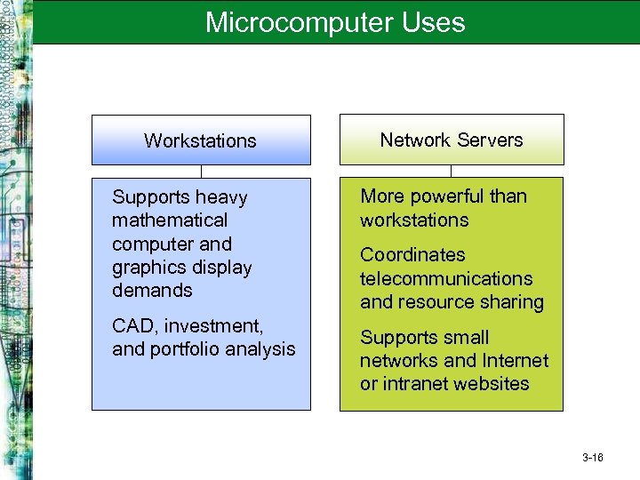 Microcomputer Uses Workstations Network Servers Supports heavy mathematical computer and graphics display demands More