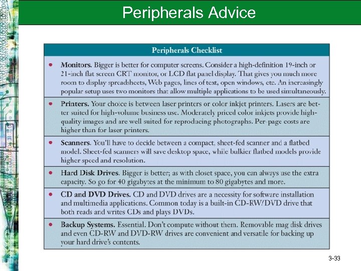 Peripherals Advice 3 -33 