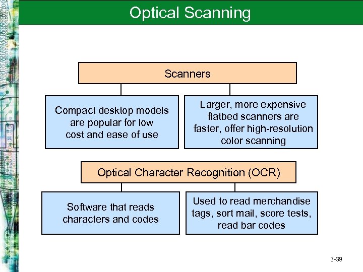 Optical Scanning Scanners Compact desktop models are popular for low cost and ease of
