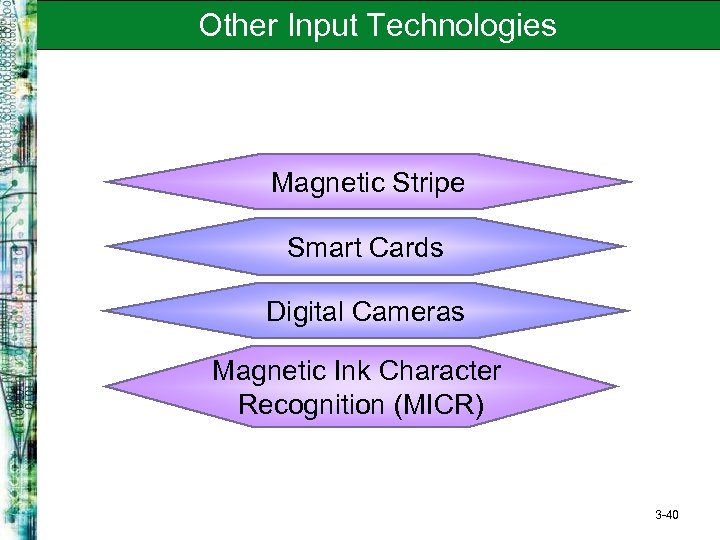Other Input Technologies Magnetic Stripe Smart Cards Digital Cameras Magnetic Ink Character Recognition (MICR)