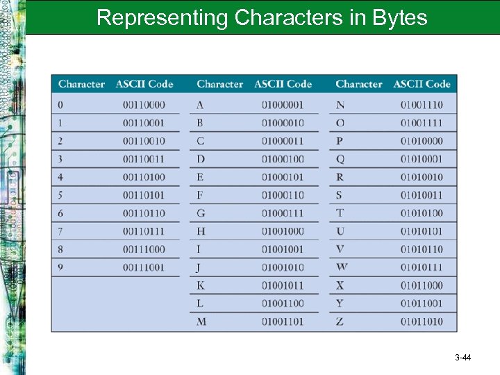 Representing Characters in Bytes 3 -44 