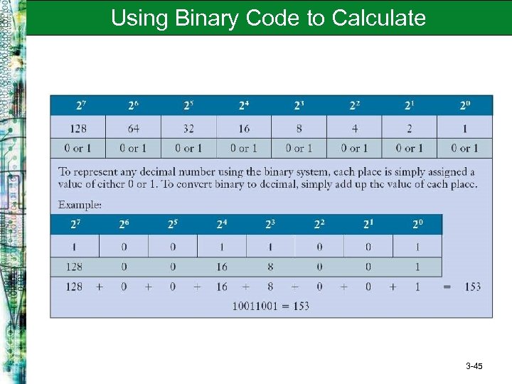Using Binary Code to Calculate 3 -45 