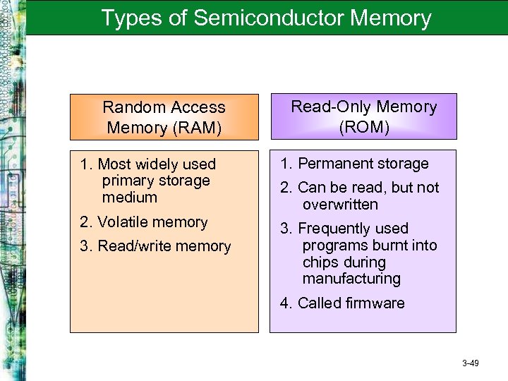 Types of Semiconductor Memory Random Access Memory (RAM) Read-Only Memory (ROM) 1. Most widely