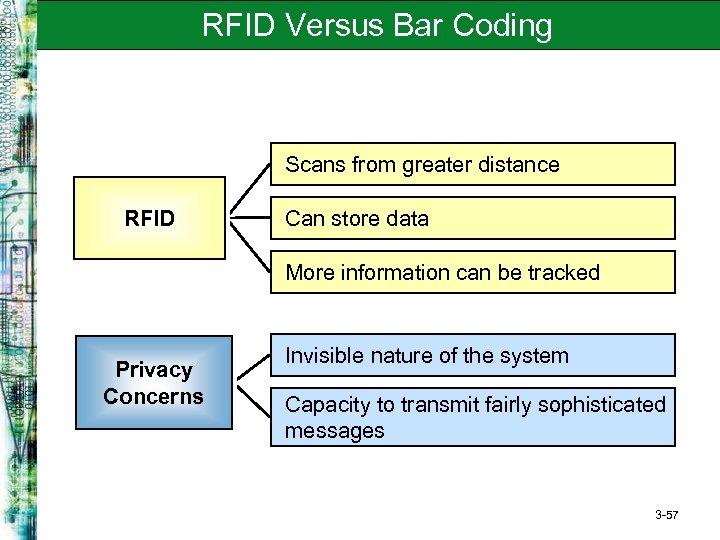 RFID Versus Bar Coding Scans from greater distance RFID Can store data More information