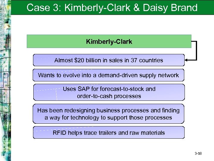 Case 3: Kimberly-Clark & Daisy Brand Kimberly-Clark Almost $20 billion in sales in 37