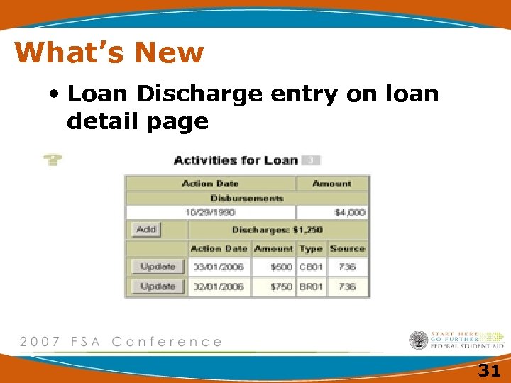 What’s New • Loan Discharge entry on loan detail page 31 