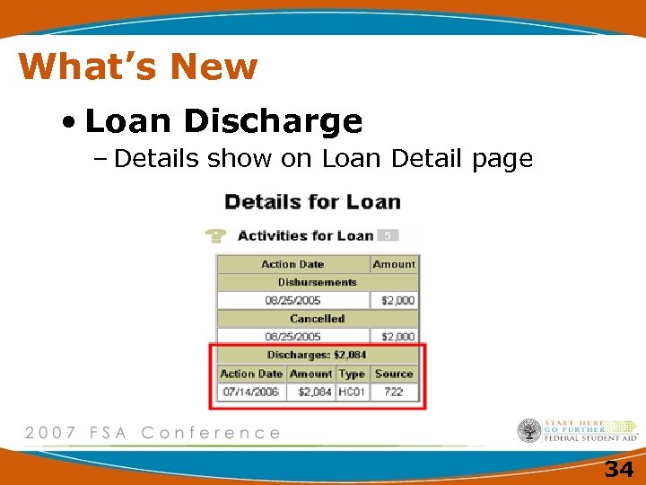 What’s New • Loan Discharge – Details show on Loan Detail page 34 