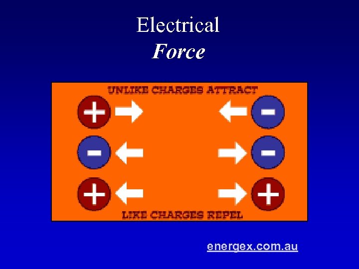 Electrical Force energex. com. au 