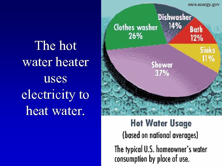 eere. energy. gov The hot water heater uses electricity to heat water. 