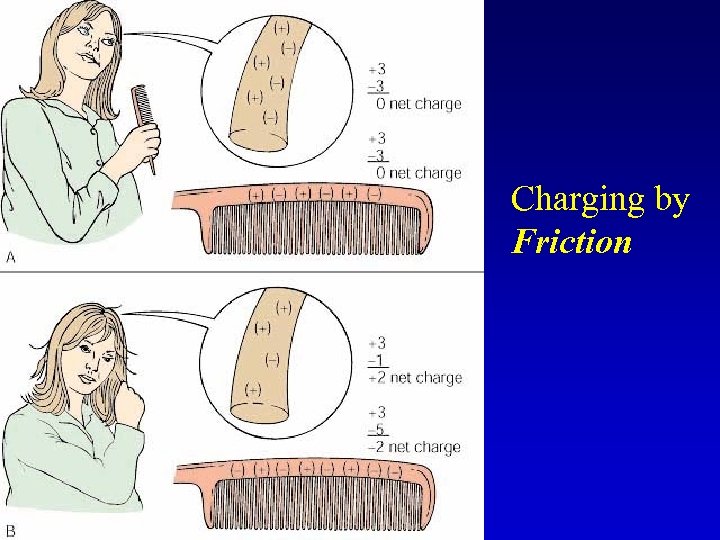 Charging by Friction 