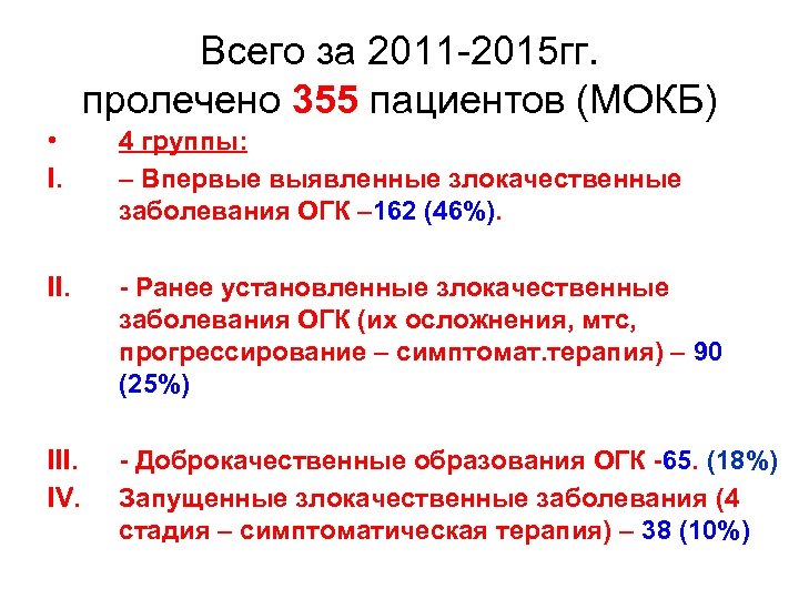 Всего за 2011 -2015 гг. пролечено 355 пациентов (МОКБ) • I. 4 группы: –