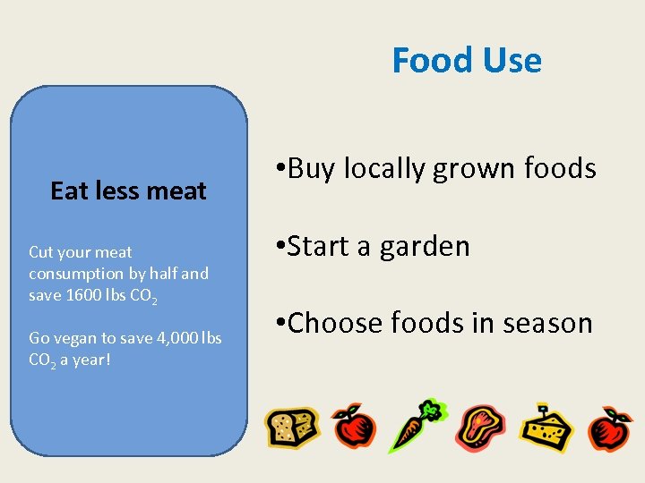 Food Use Eat less meat Cut your meat consumption by half and save 1600