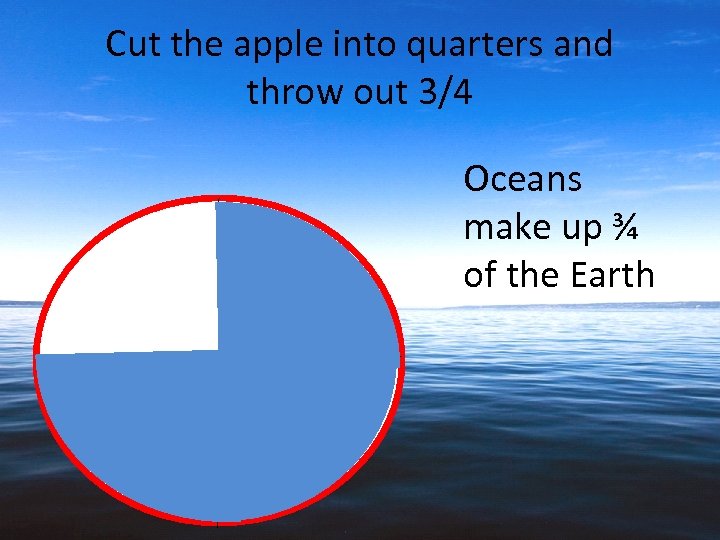 Cut the apple into quarters and throw out 3/4 Oceans make up ¾ of