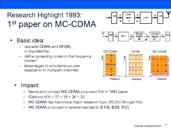 Research Highlight 1993: 1 st S/P paper on MC-CDMA Code N N Matrix B