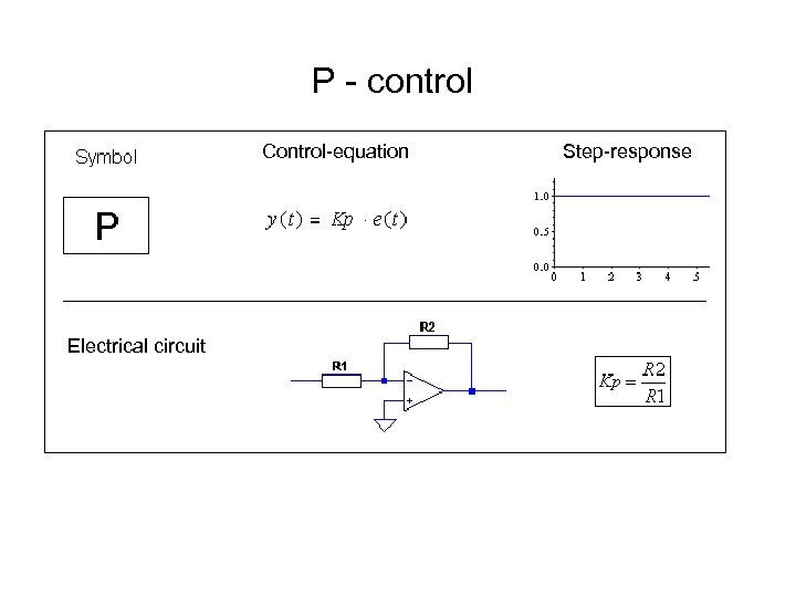 P - control Control-equation Electrical circuit Step-response 