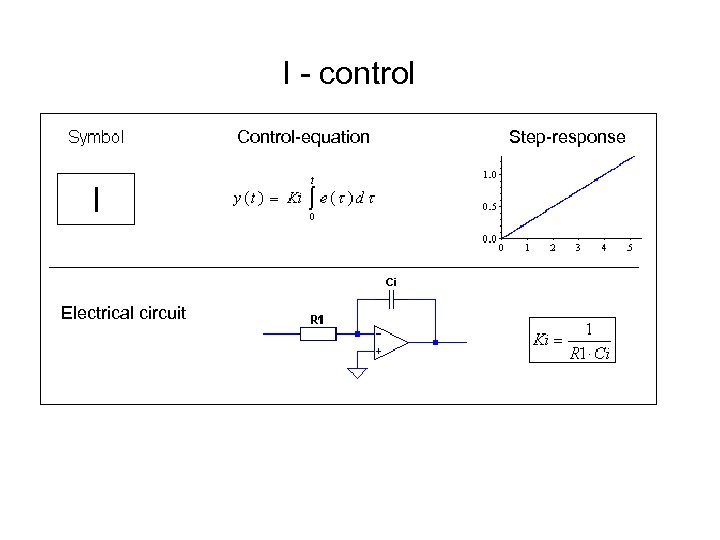 I - control Control-equation Electrical circuit Step-response 