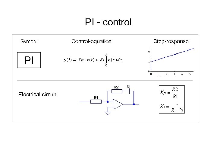 PI - control Control-equation Electrical circuit Step-response 