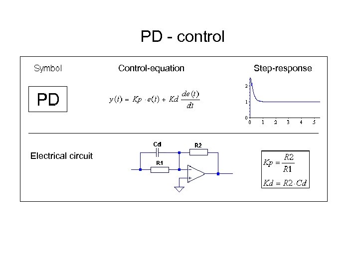 PD - control Control-equation Electrical circuit Step-response 