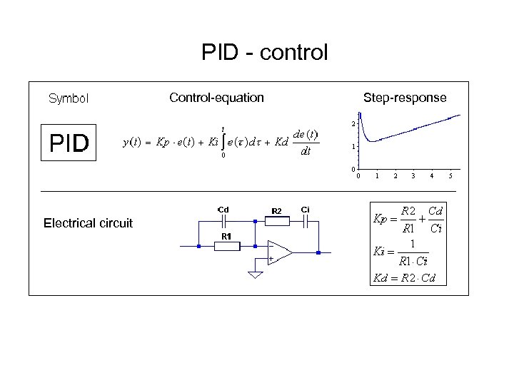 PID - control Control-equation Electrical circuit Step-response 