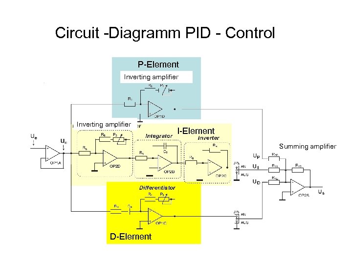 Circuit -Diagramm PID - Control P-Element Inverting amplifier I-Element Summing amplifier D-Element 