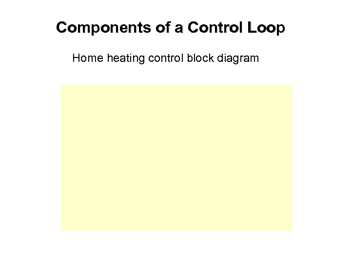 Components of a Control Loop Home heating control block diagram 