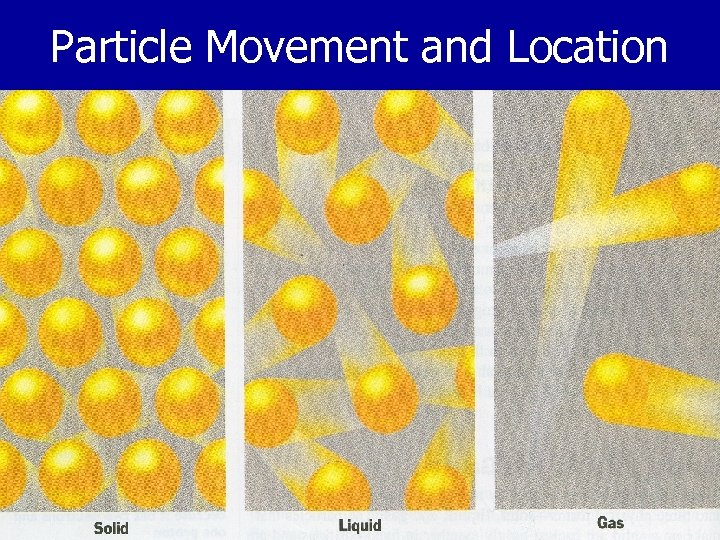 Particle Movement and Location 