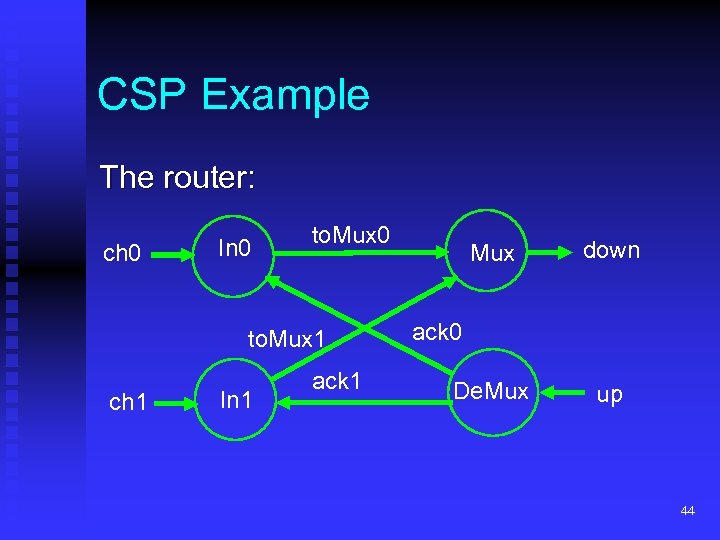 CSP Example The router: ch 0 In 0 to. Mux 1 ch 1 In