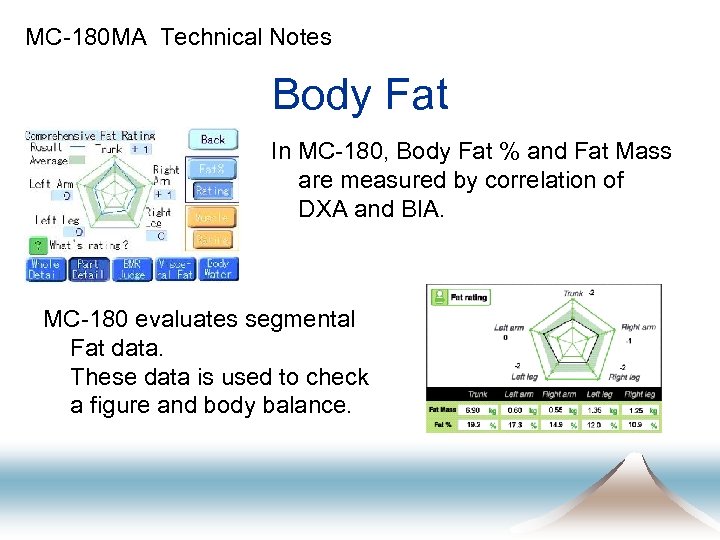 MC-180 MA Technical Notes Body Fat In MC-180, Body Fat % and Fat Mass