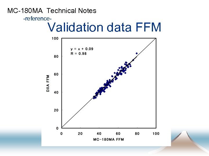 MC-180 MA Technical Notes -reference- Validation data FFM 