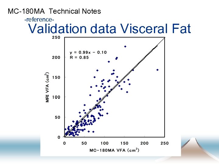 MC-180 MA Technical Notes -reference- Validation data Visceral Fat 