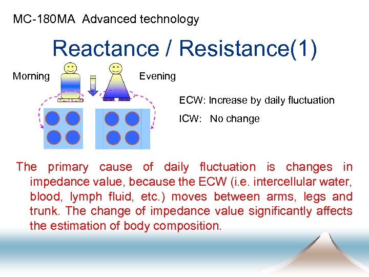 MC-180 MA Advanced technology Reactance / Resistance(1) Morning Evening ECW: Increase by daily fluctuation