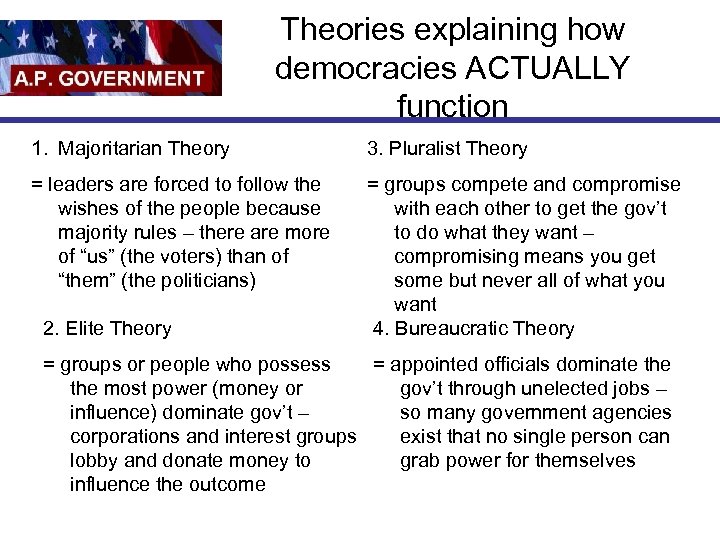 Theories explaining how democracies ACTUALLY function 1. Majoritarian Theory 3. Pluralist Theory = leaders