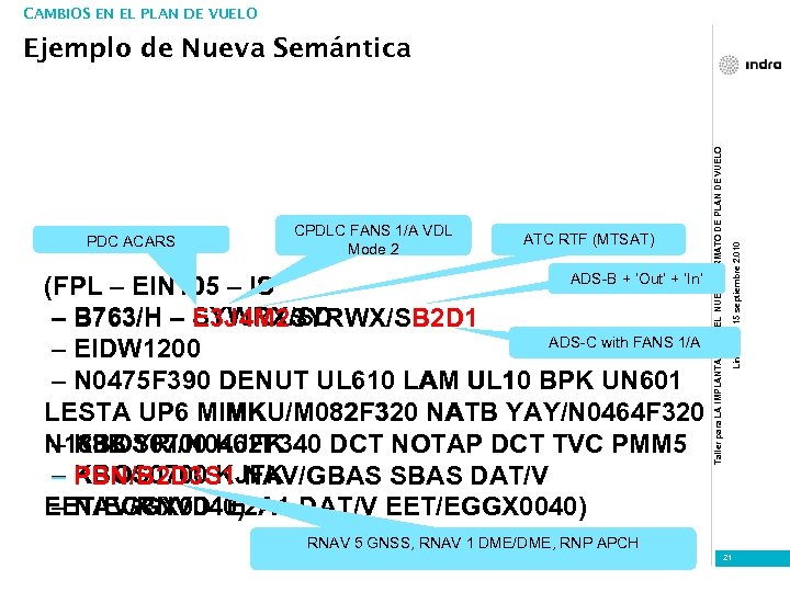 CAMBIOS EN EL PLAN DE VUELO CPDLC FANS 1/A VDL Mode 2 ATC RTF