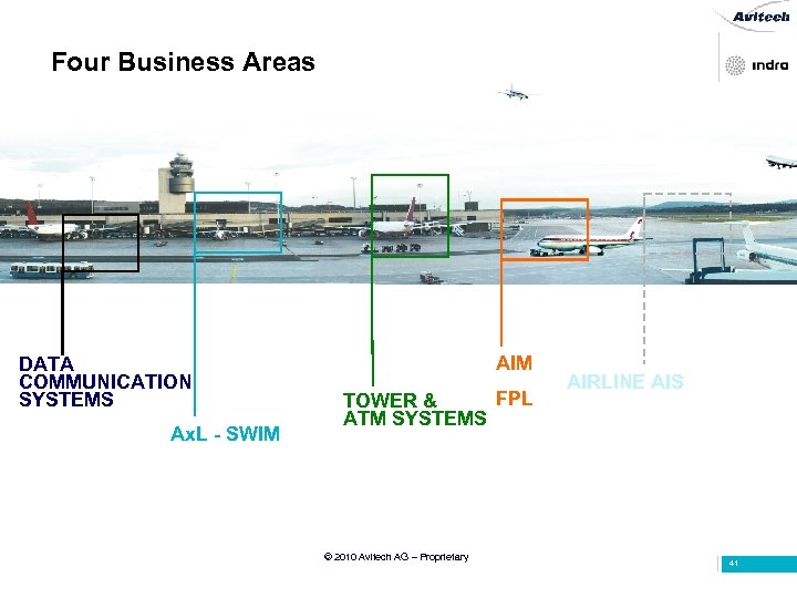 Ax. L - SWIM AIM FPL TOWER & ATM SYSTEMS © 2010 Avitech AG